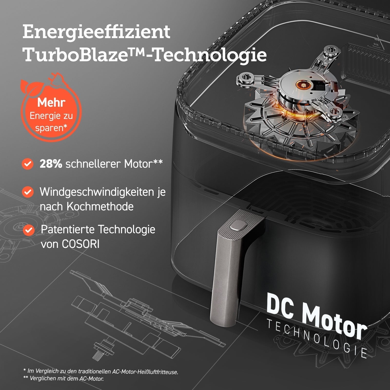 COSORI TurboBlaze™ 6.0-Liter Heißluftfritteuse